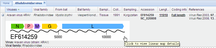 Linear map