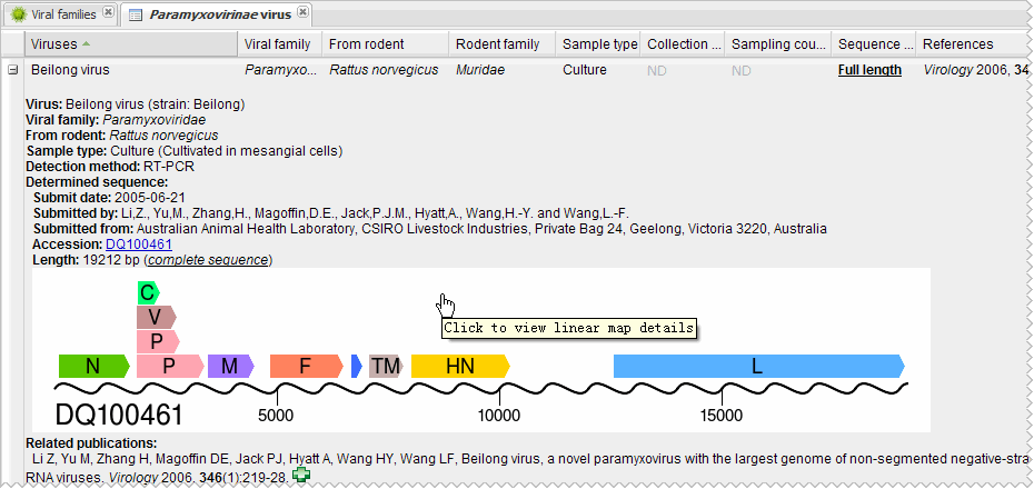 Linear map